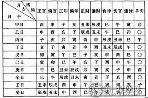 八字如何看命格|免費八字算命、排盤及命盤解說，分析一生的命運